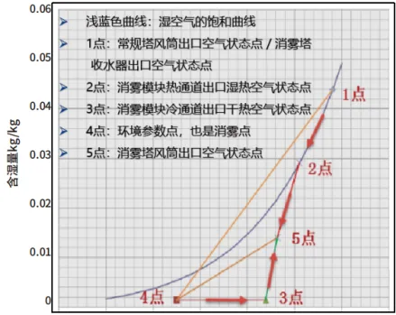 2.4.3